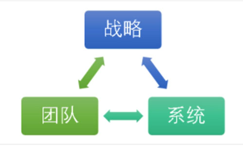 胡军令：企业战略梳理与经营计划制定