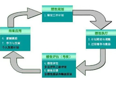 王弘力：企业绩效管理系统提升与绩效管理实践