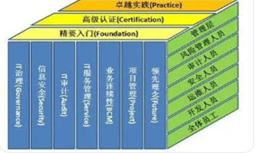 付源泉：基于胜任力与绩效管理的培训体系构建