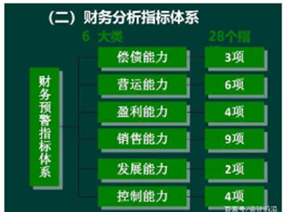 黄道雄：企业财务报表分析与风险管理