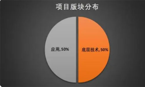 高歌：人力资源数据分析及投资回报率