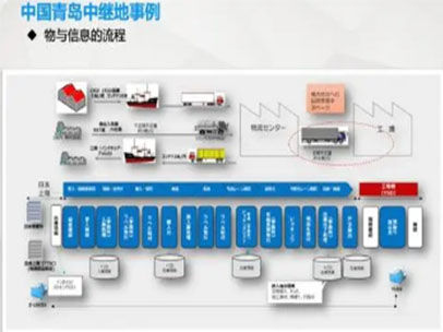 申明江：精益物流管理