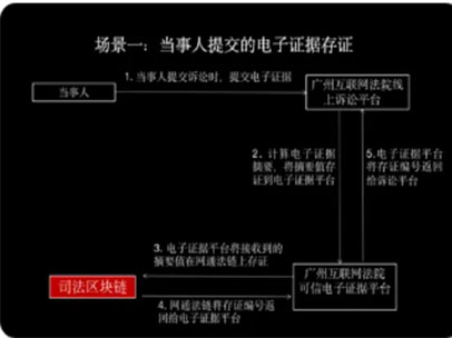 孙成龙：民事诉讼操作指引