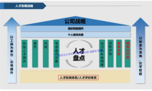 马一鸣：VUCA时代下的新生代员工管理