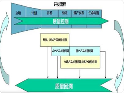 龙飞：高效问题分析与解决