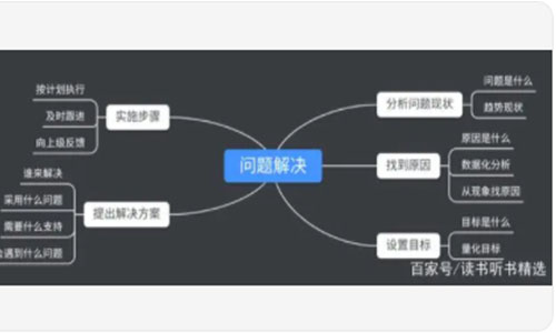 张雷：清晰高效——结构化思维能力提升