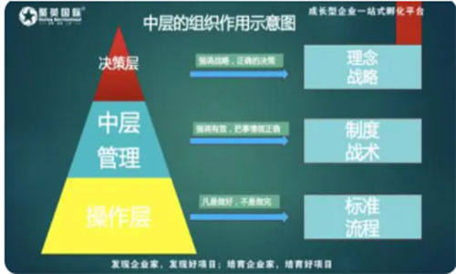 师全润：MTP管理者的十项修炼