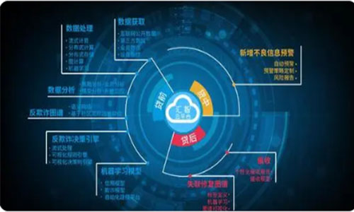 邱明：金融科技时代下的 小微信贷营销与风控全流程研讨课程