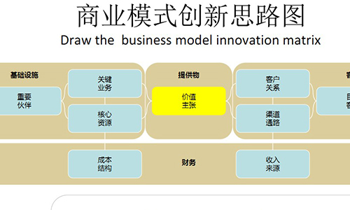 ​刘刚:​商业模式创新