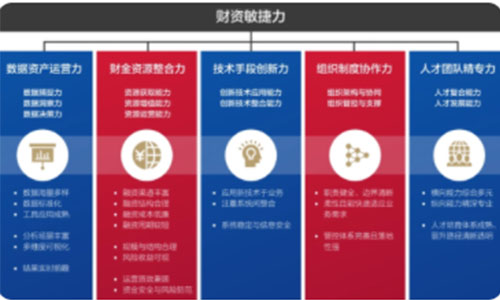 张丹：打造数字化的价值型财务团队