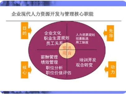 左京：非人力资源经理的人力资源管理