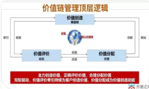 胡晓莉：华为战略型绩效管理体系解读