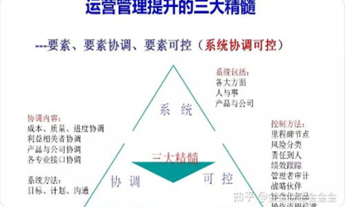 赵志奎：企业360°经营管理——经营者思维